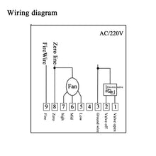 Lade das Bild in den Galerie-Viewer, oomvarmer Vanne proportionnelle vanne a Bille motorisee electrovanne avec 220v Thermostat programmable pour Chauffage au Sol
