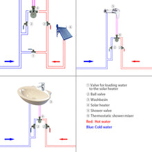 Lade das Bild in den Galerie-Viewer, Valve de mitigeur thermostatique pour le mélange de l’eau chaude et de l’eau froide
