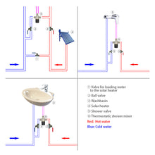 Cargar imagen en el visor de la galería, Mitigeur thermostatique 3 voies 1/2 3/4 1-1/4 1-1/2 pouce pour bain baignoire douche douchette cuisine robinet robinetterie
