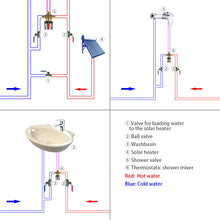 Lade das Bild in den Galerie-Viewer, Mitigeur thermostatique solaire pour robinet de douche en laiton et cuivre 3/4 pouce
