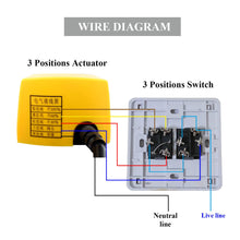 Cargar imagen en el visor de la galería, 3 Positionen - 220v 4N luftklappe hvac absperrklappe mit motor drosselklappe lüftung lüftungsklappe elektrisch Durchmesser 80 100 125 150 200 250 300 250 400 mm
